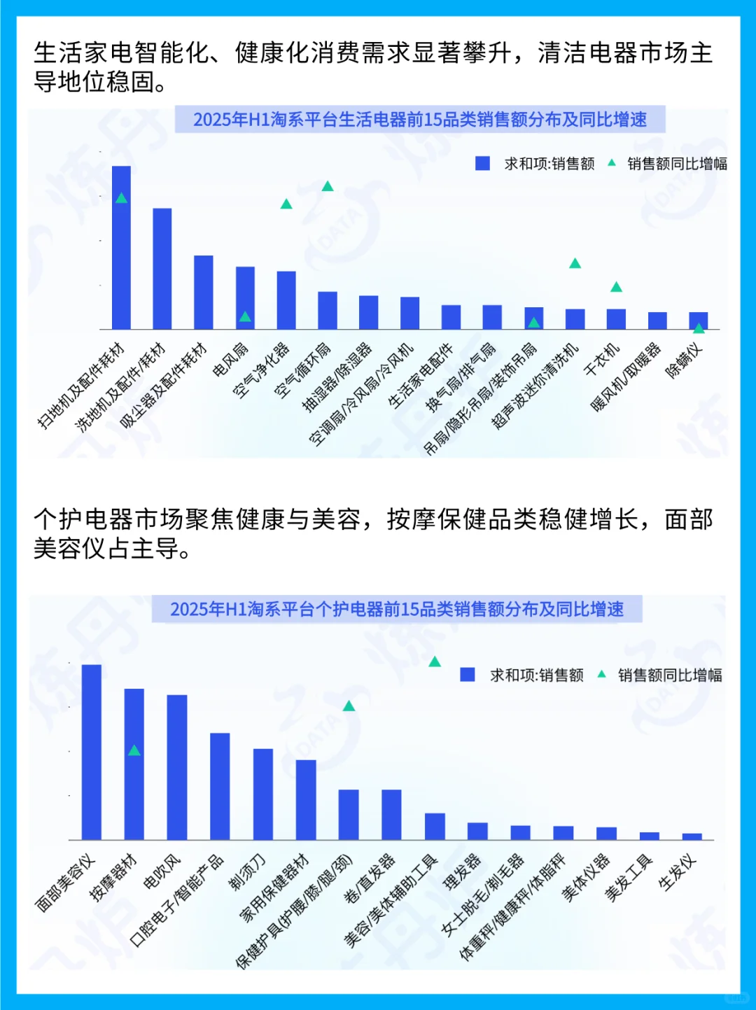 健康化、智能化成三大趋势，购物车该更新了