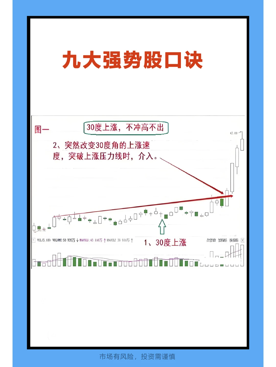 做强不做弱！教你一招，快速把握强势股！