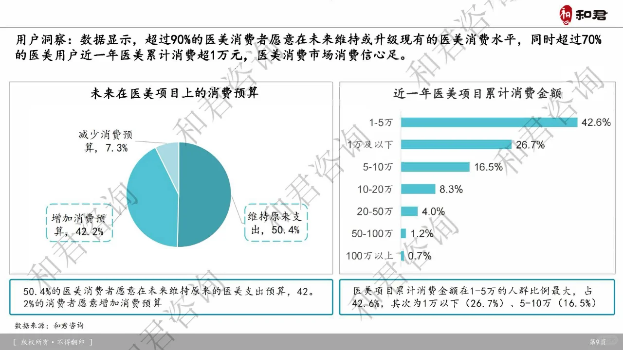 医美风向标：2024年中国行业深度报告