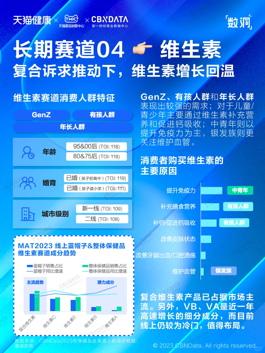 ?读懂保健品趋势，这一篇就够了！