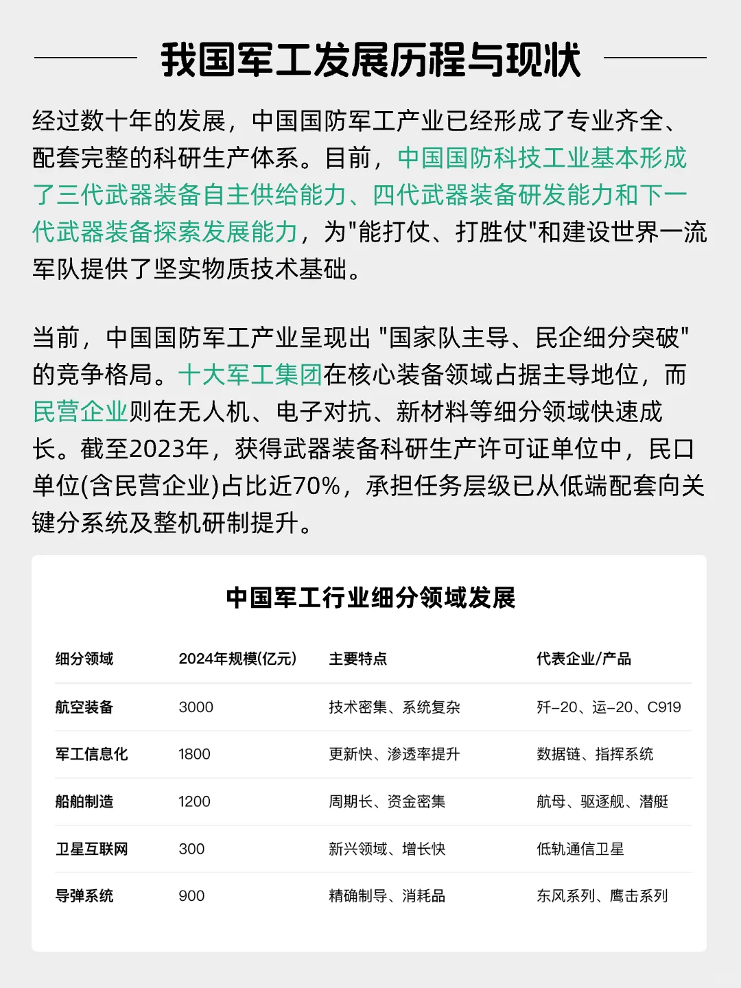 每天看懂一个风口产业——国防军工