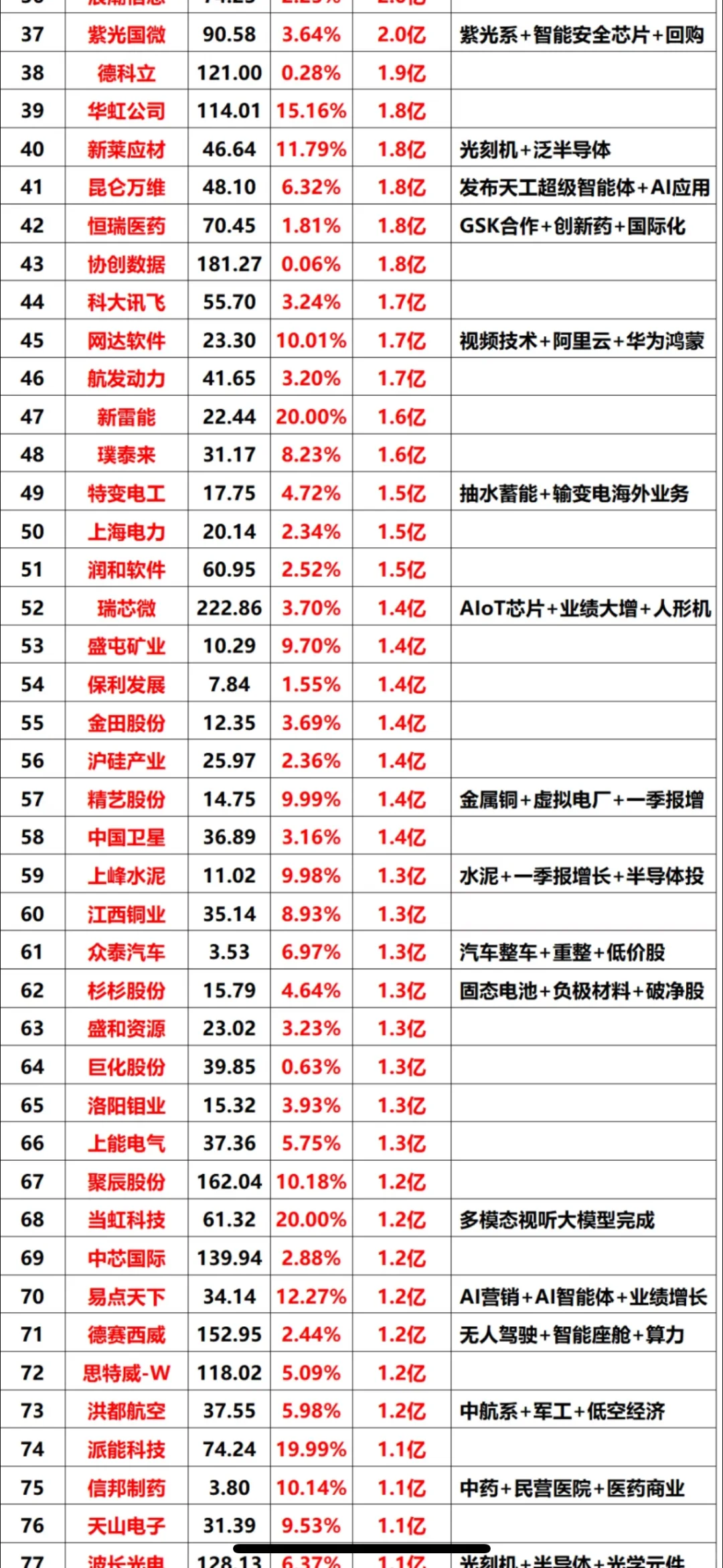 主力资金流入排行榜，欢迎关注