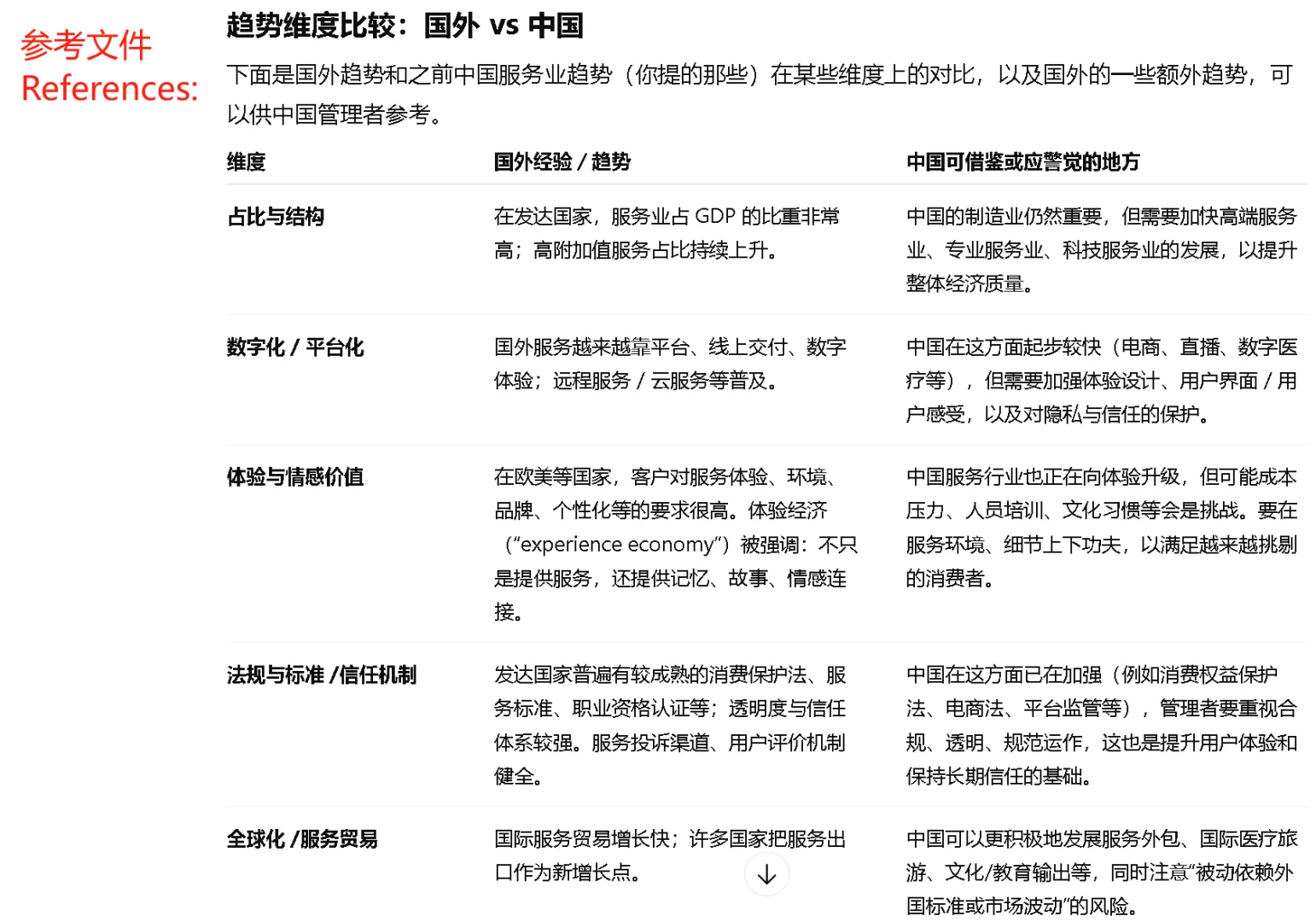 未来服务行业的8个趋势