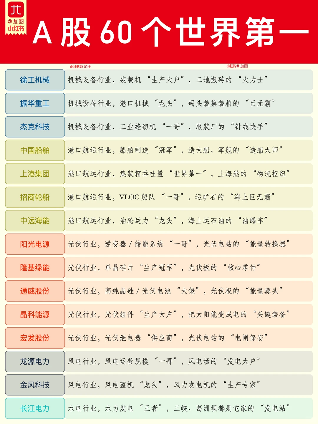 A 股 60 个世界第一公司，你认识几个