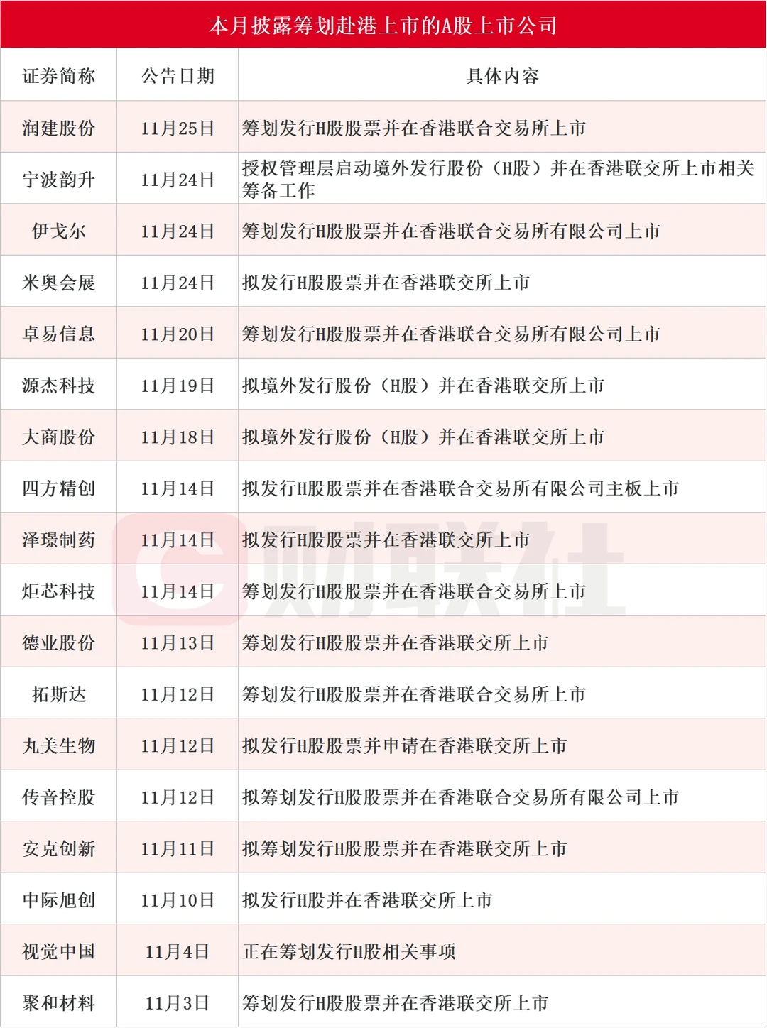 商业航天上市龙头企业