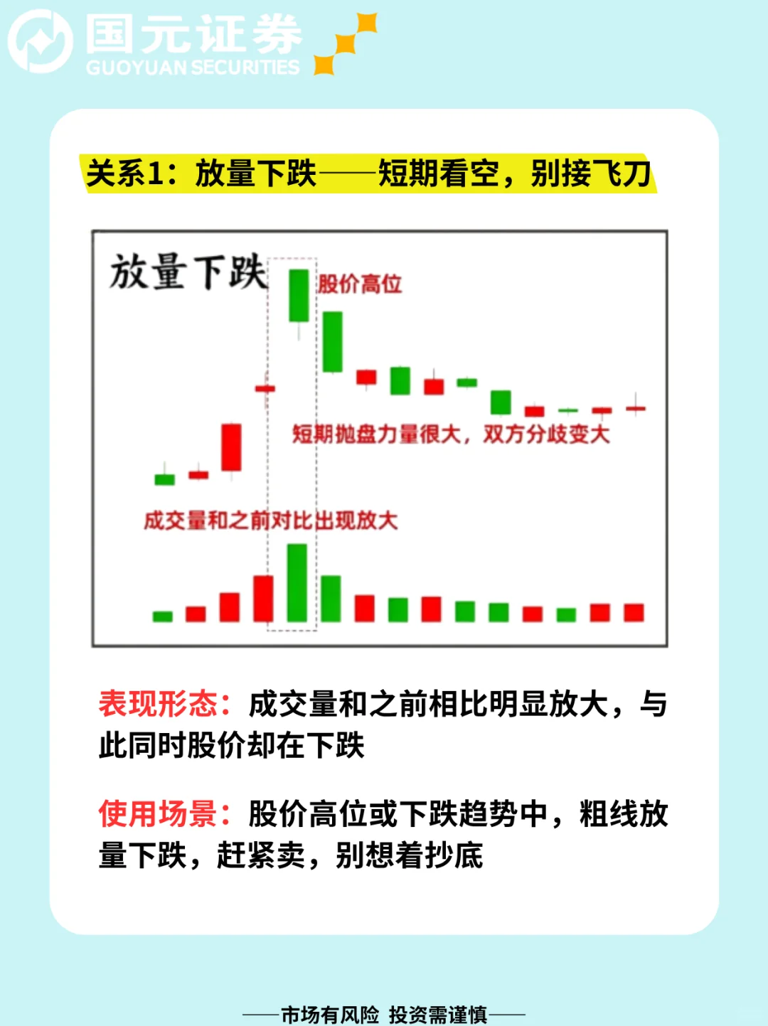 一文带你秒懂量价关系！