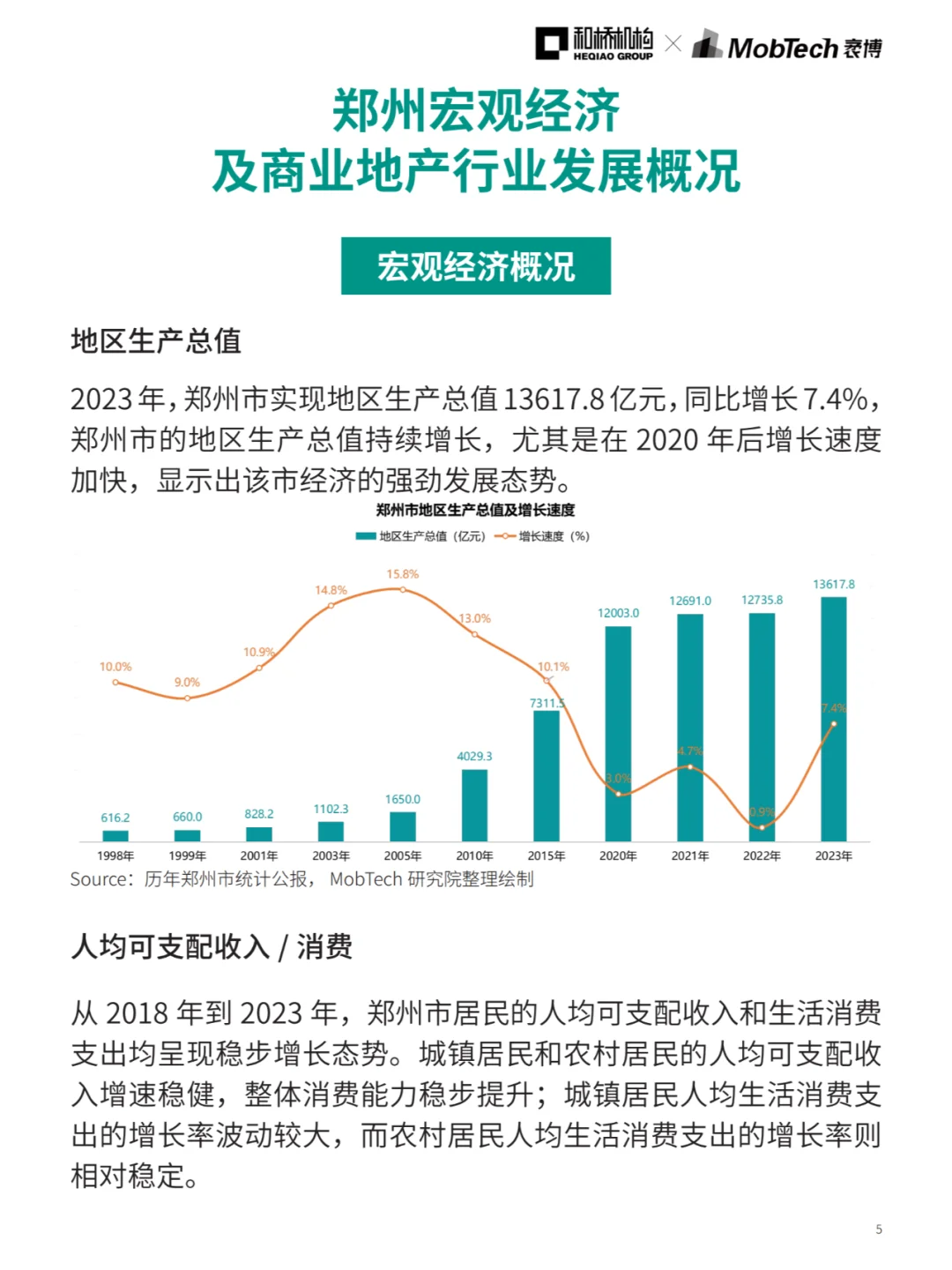 城市洞察 | 2024热门城市系列报告—郑州篇