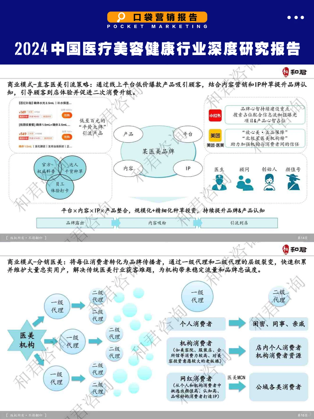 ?医美从业者必看！2024行业生死线全解析