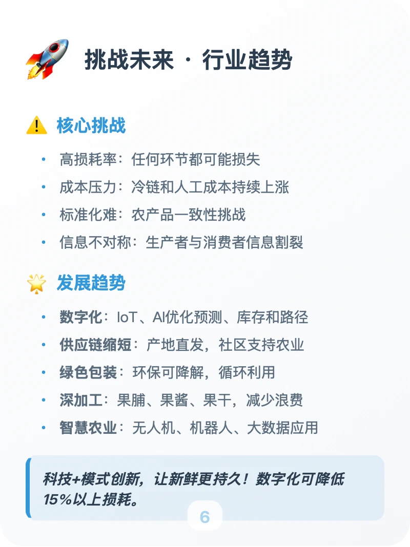 每天吃透一条供应链「核果类」?