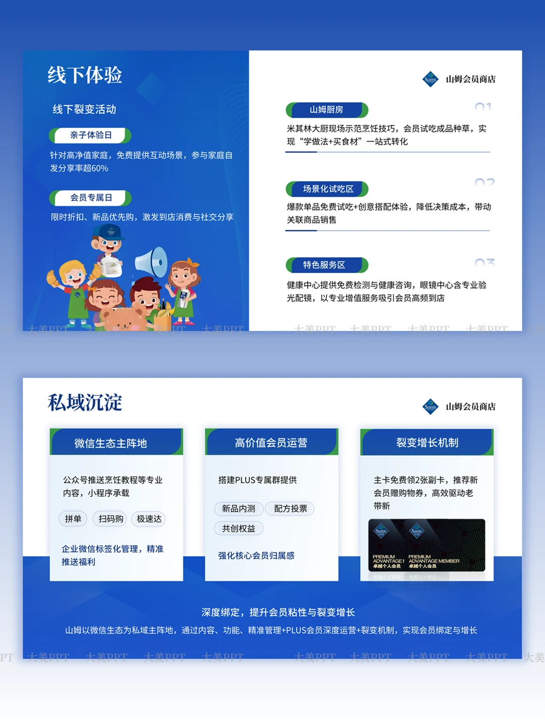 山姆品牌分析PPT