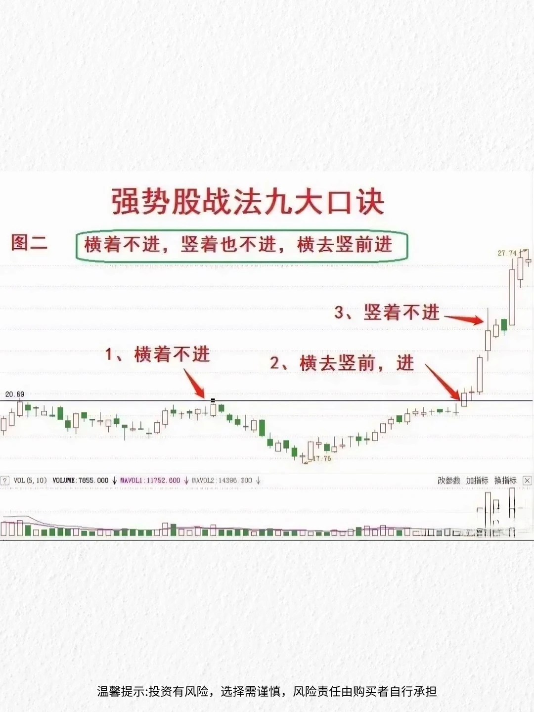 炒股15年，我总结了九条选强势股的口诀！