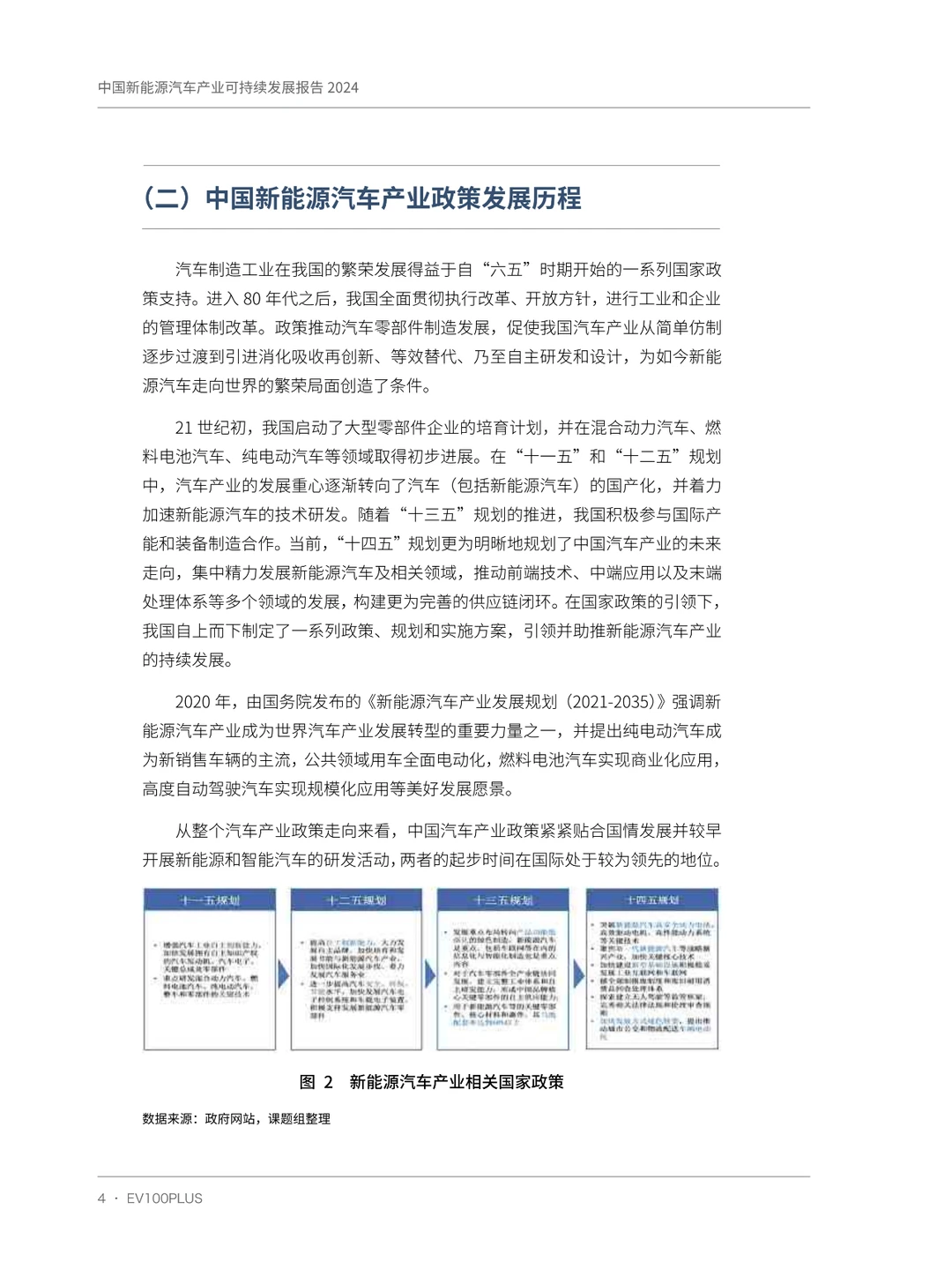 中国新能源汽车产业可持续发展报告2024