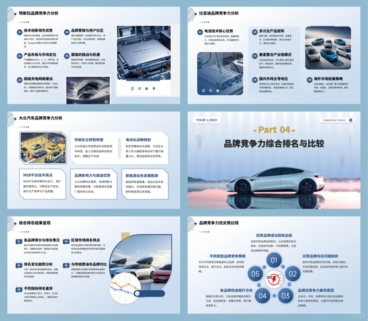 一份PPT读懂新能源车企趋势⚡️