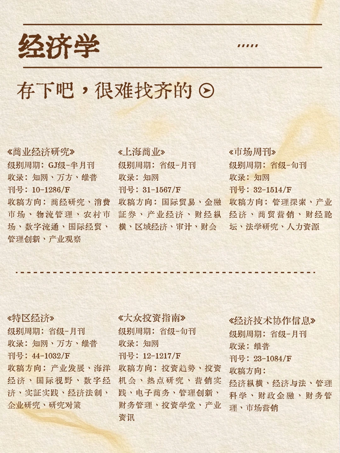 经济学专业存下吧✅几乎不退稿期刊！