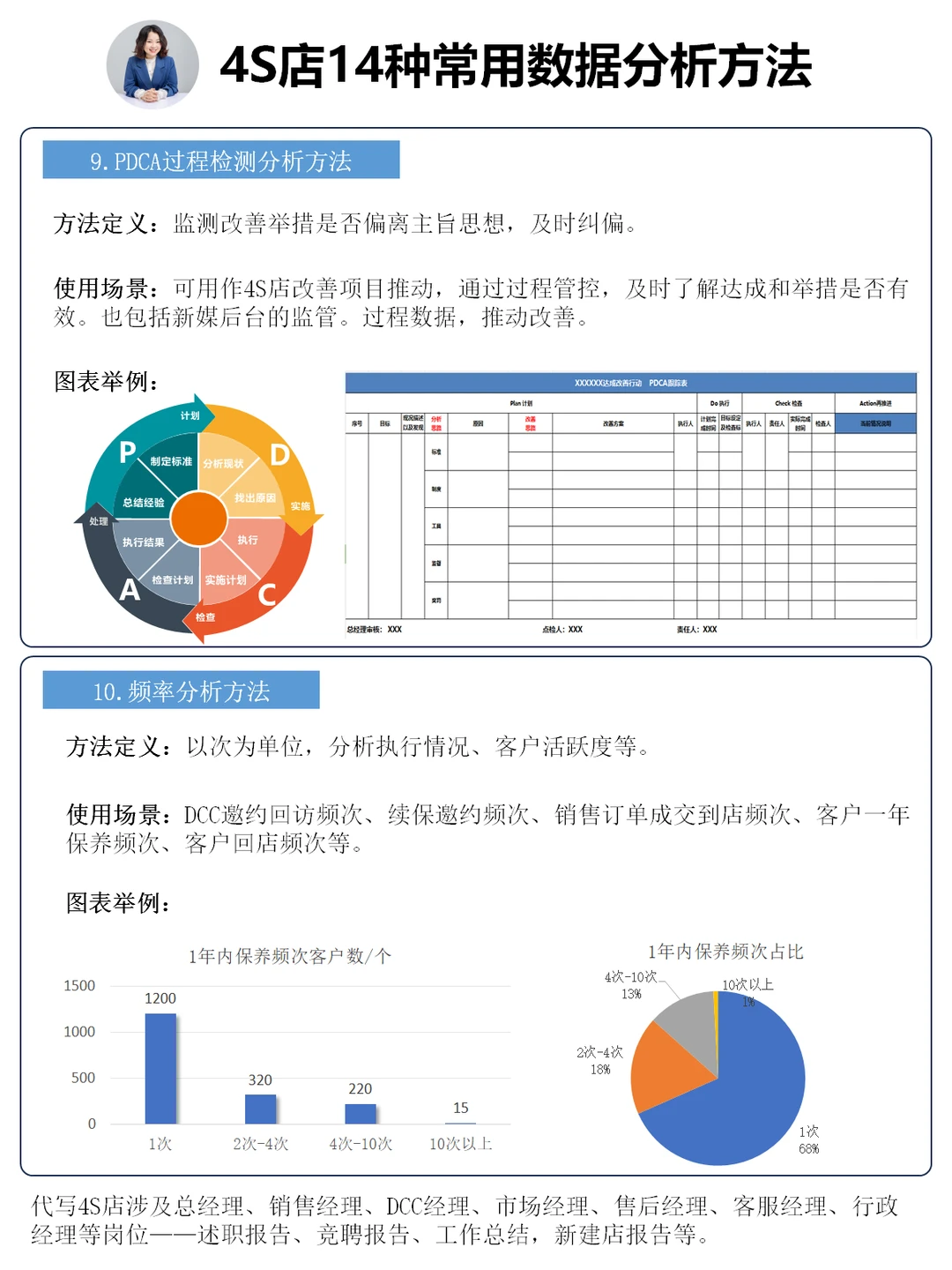 4S店管理｜14种常见数据分析方法（汇总）