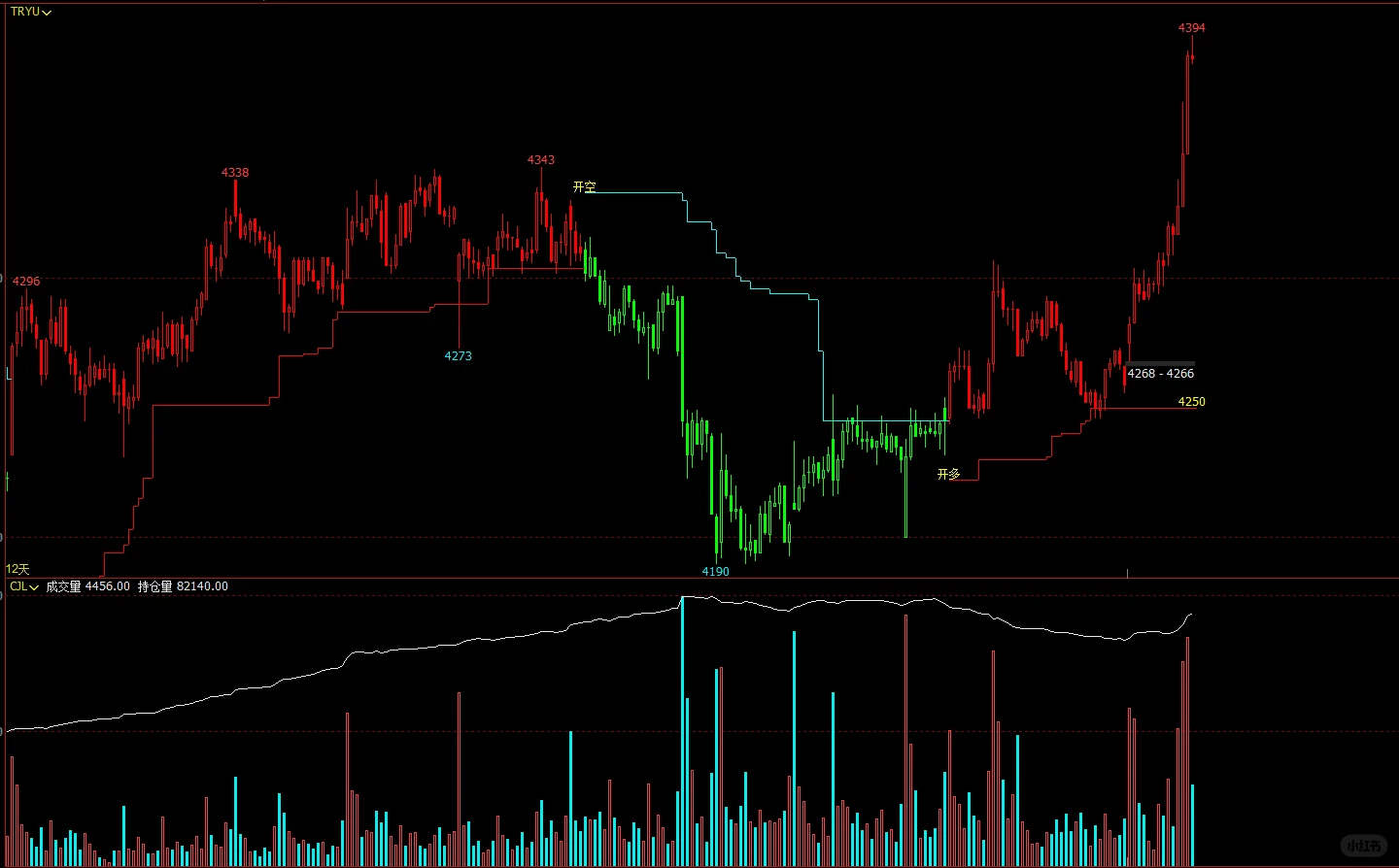 这周给粉丝写的指标