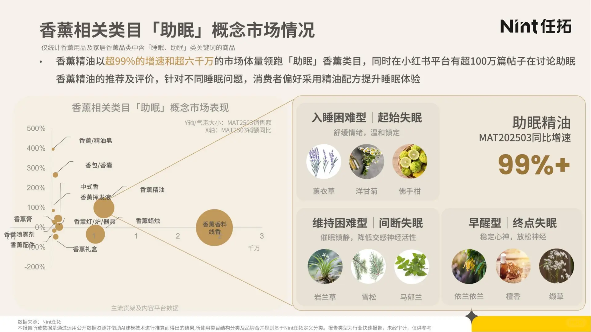 29 页报告 | 睡眠经济电商市场分析