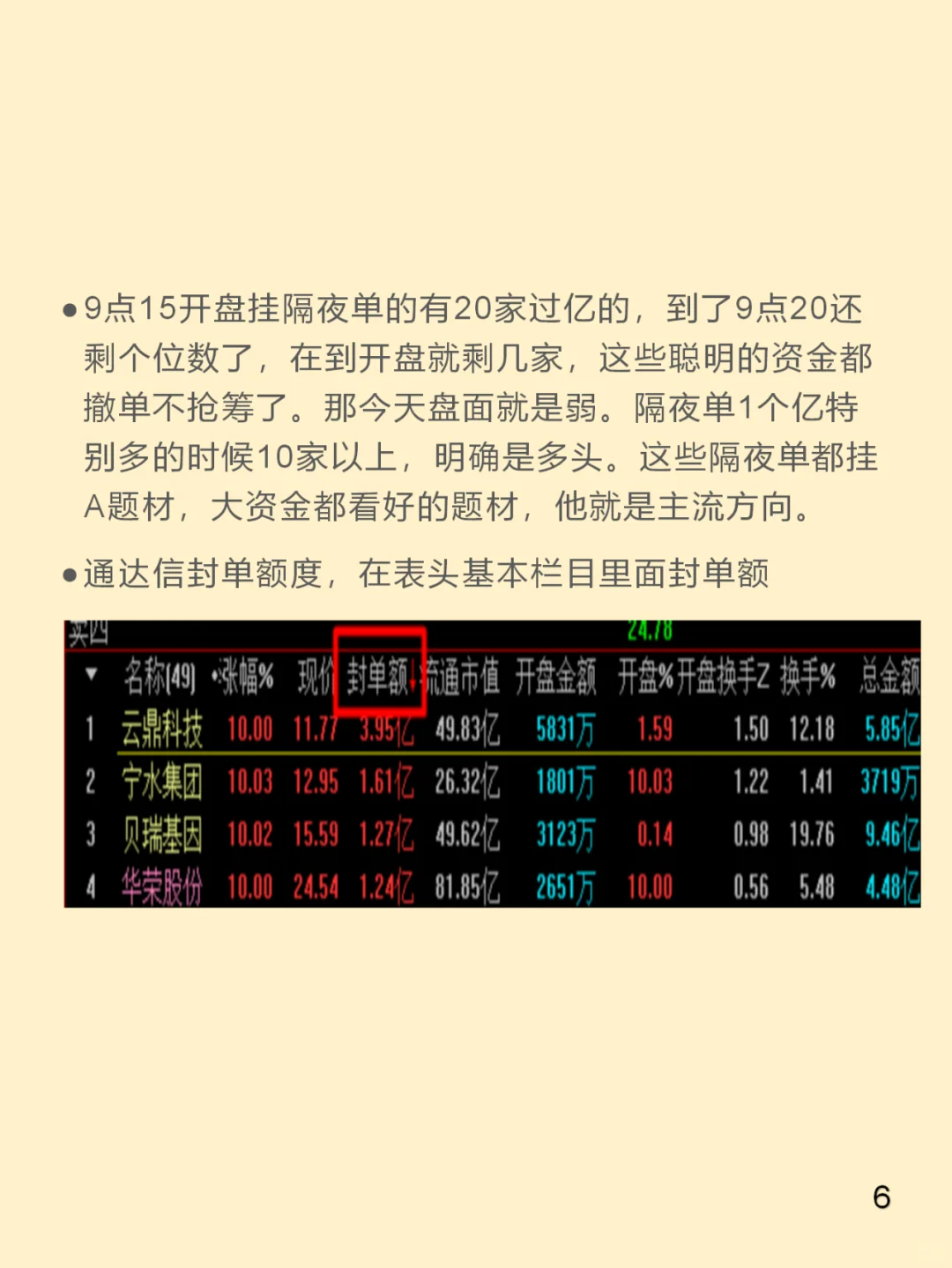大盘当日趋势判断，赢在开盘前
