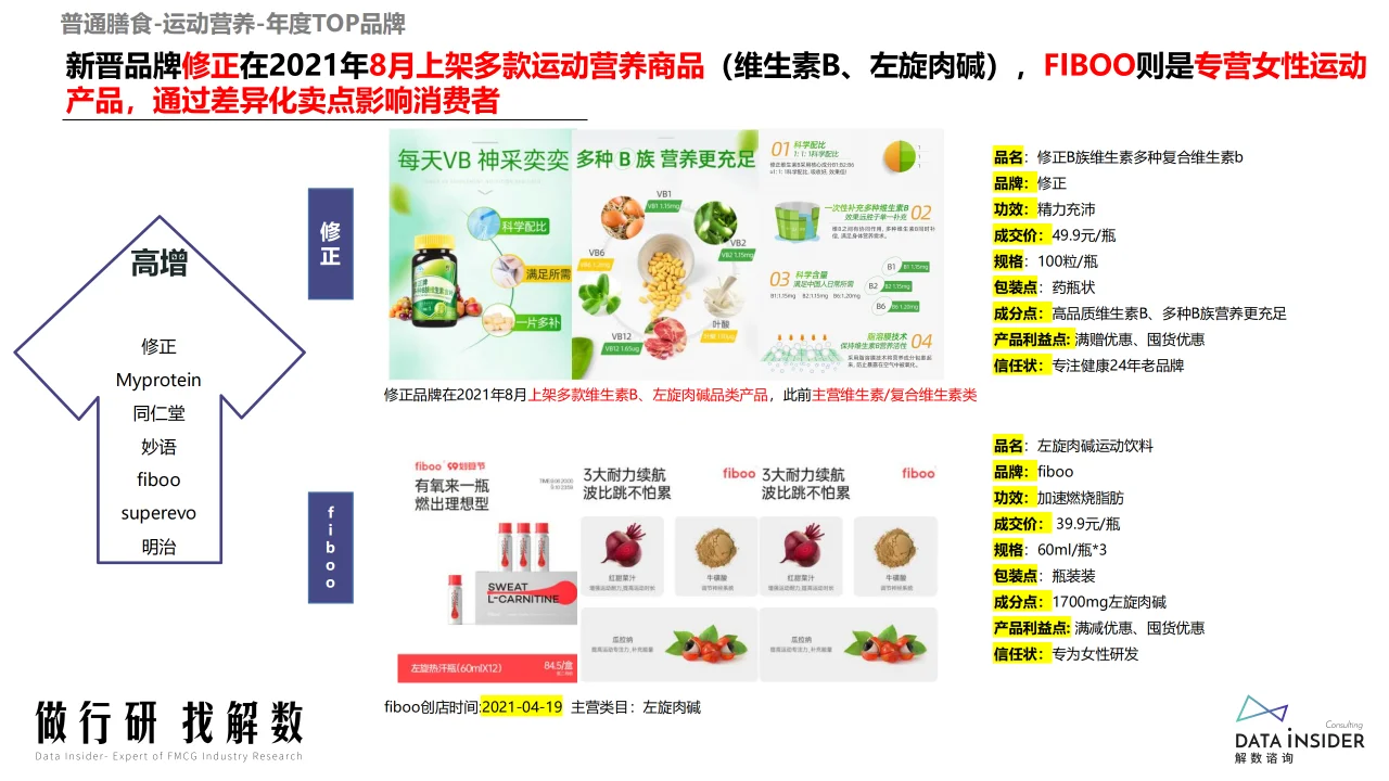 ? 2024运动营养市场趋势洞察