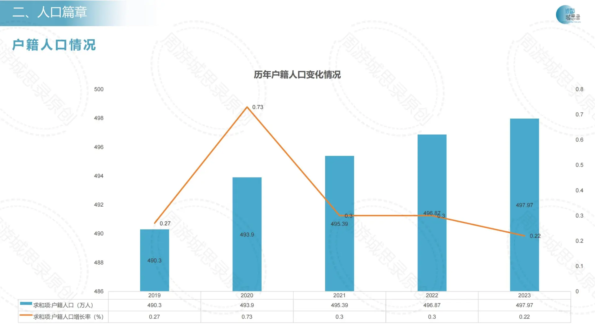 不用找了！ 金华历年城市发展统计数据！