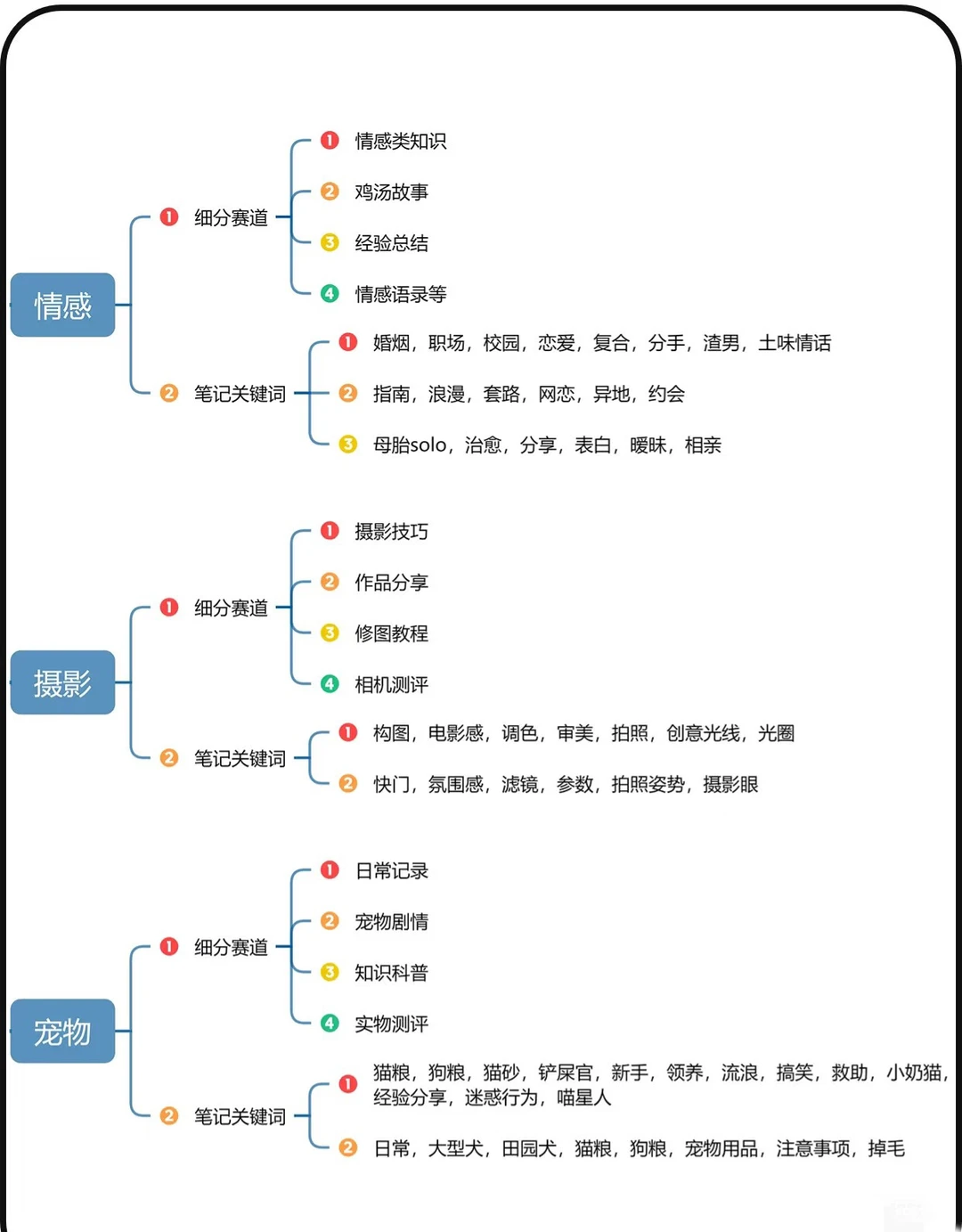 ?各大行业的细分赛道