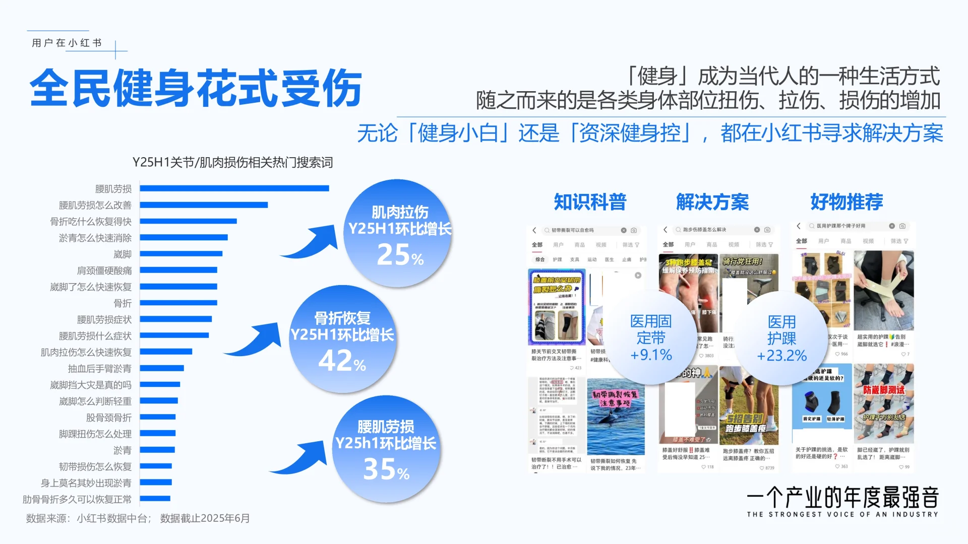 ✨解读2025小红书商业医药健康行业报告✨