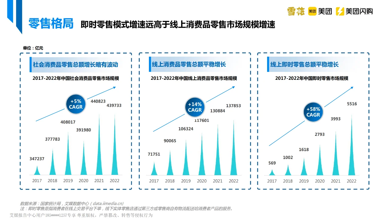 行业报告｜即时零售啤酒市场宏观格局