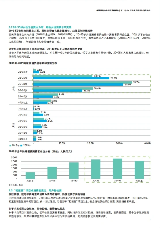 行业报告｜?一篇报告读懂中国医美市场
