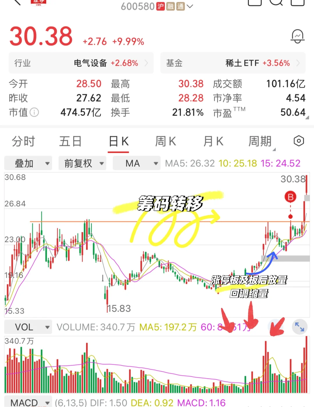 如何分析一只在高位横盘的股票