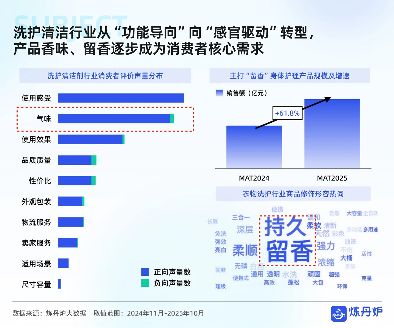 2025双11线上销售数据复盘