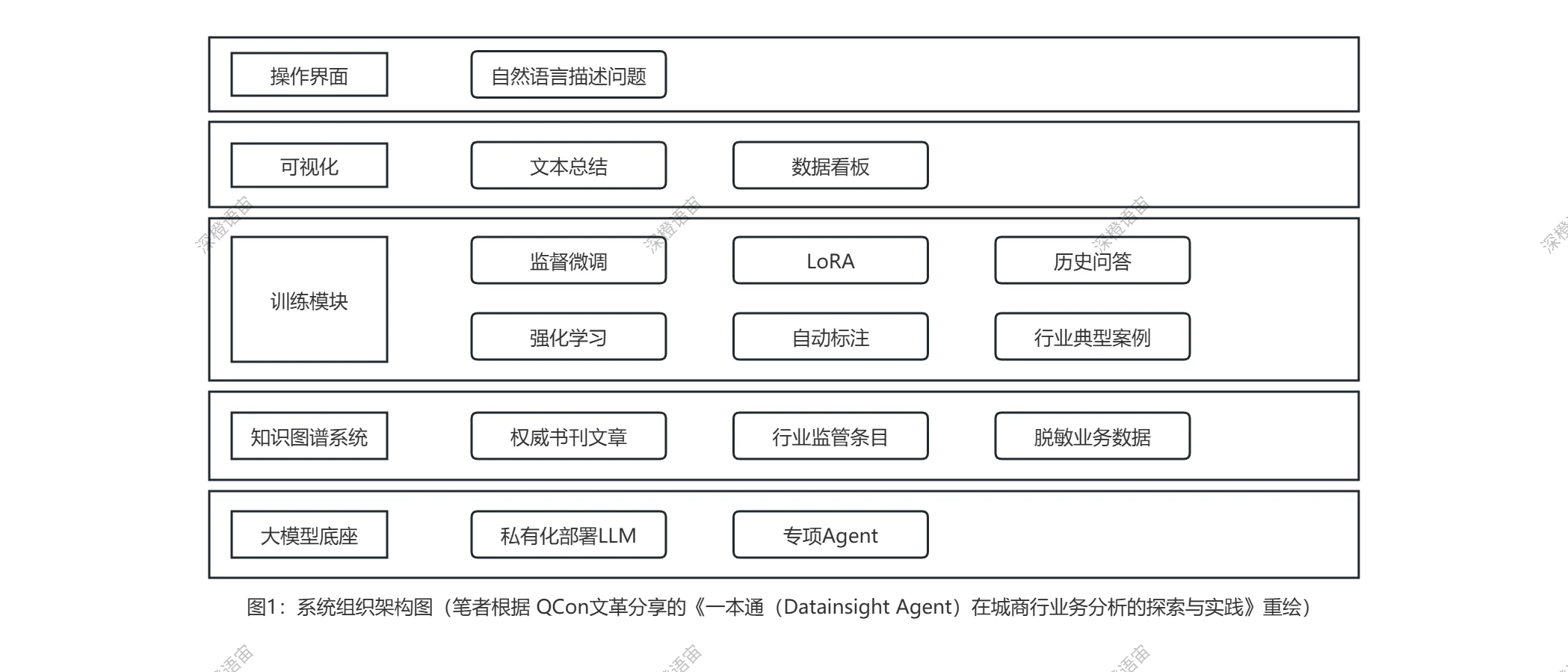 深度剖析城商行智能体的架构设计（上篇）