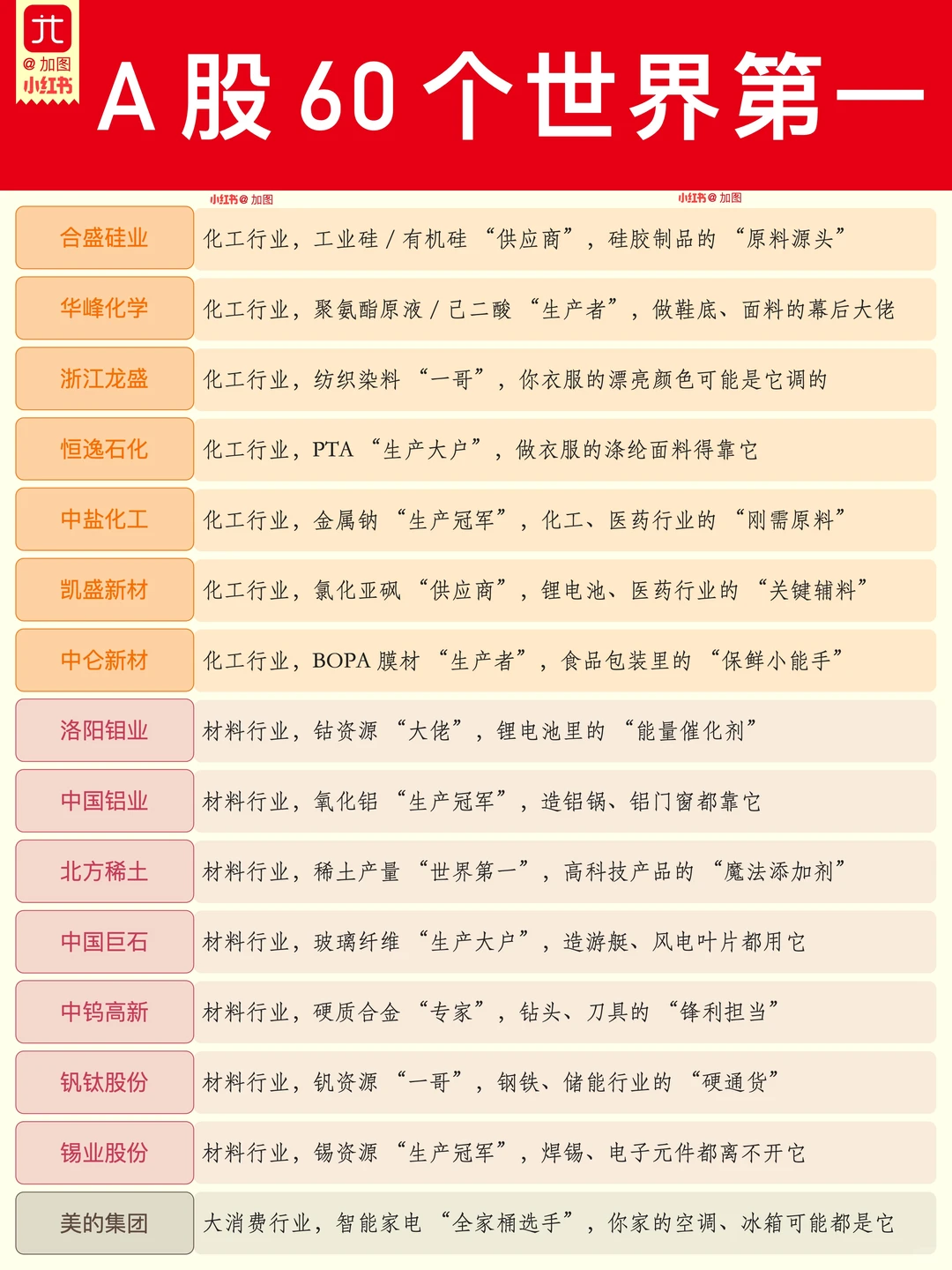 A 股 60 个世界第一公司，你认识几个