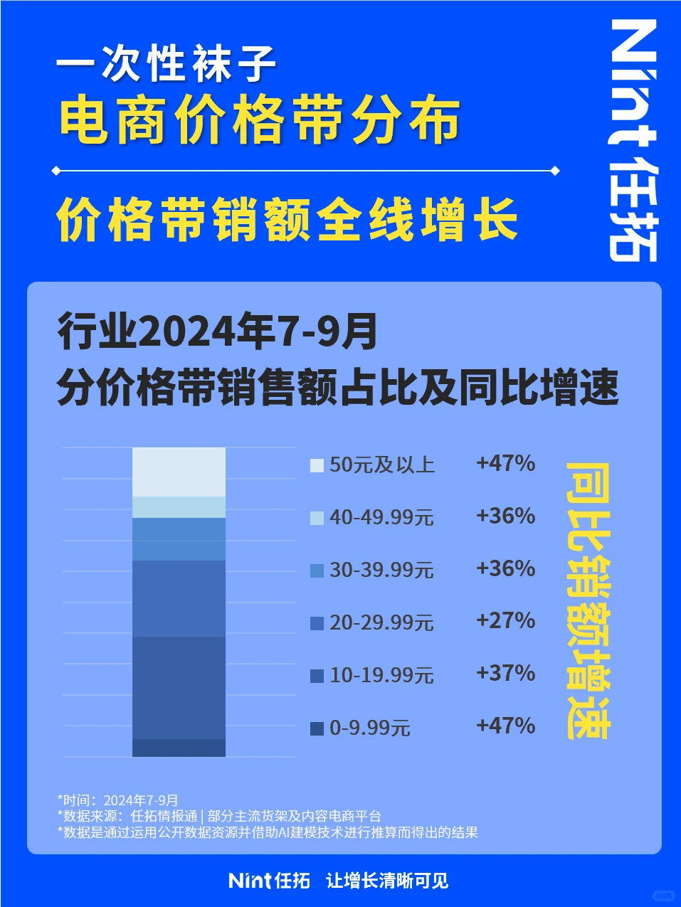 360行｜NO.12一分钟摸清一次性袜子电商格局