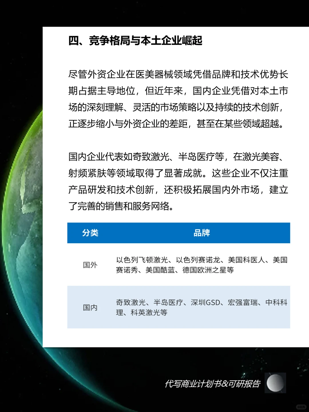 代写BP|每天研究一个行业：医美器械行业