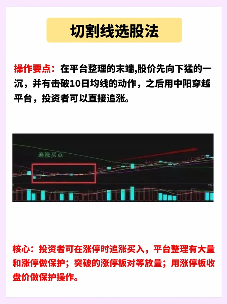 10年炒股经验，只看强势股，出手必赢！