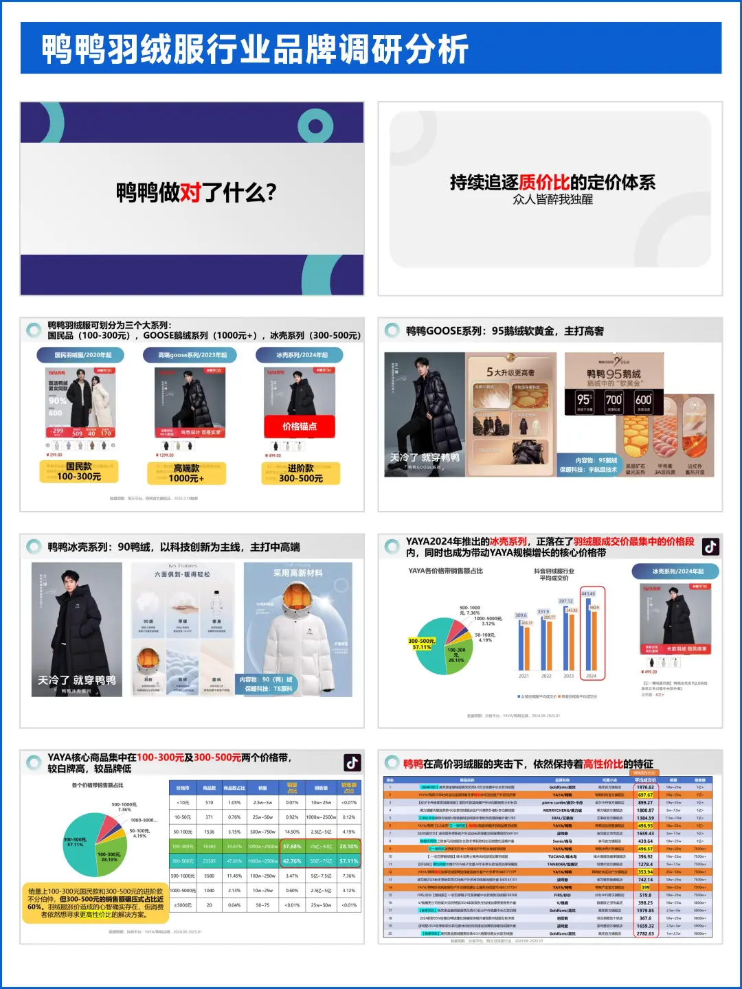鸭鸭羽绒服行业品牌调研分析报告