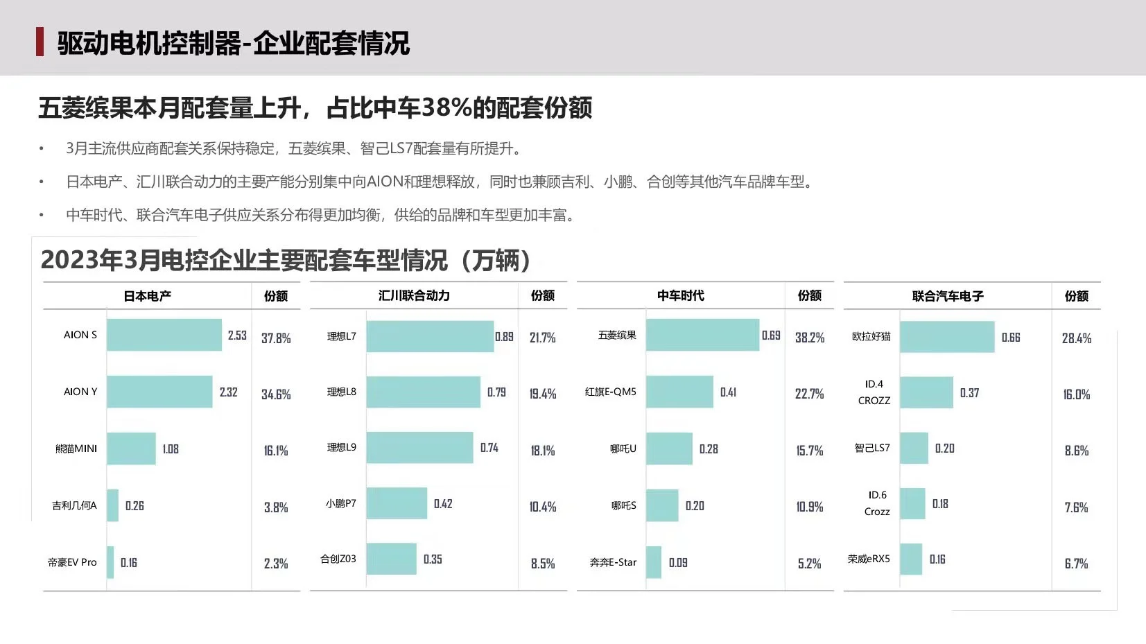 2023新能源汽车三电系统报告