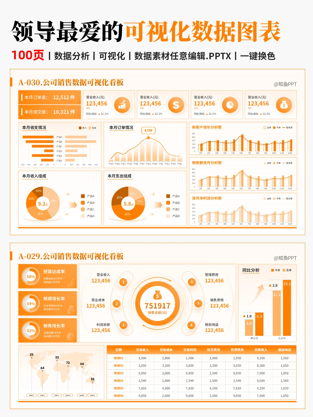 可视化展示经营情况！经营数据分析PPT模板