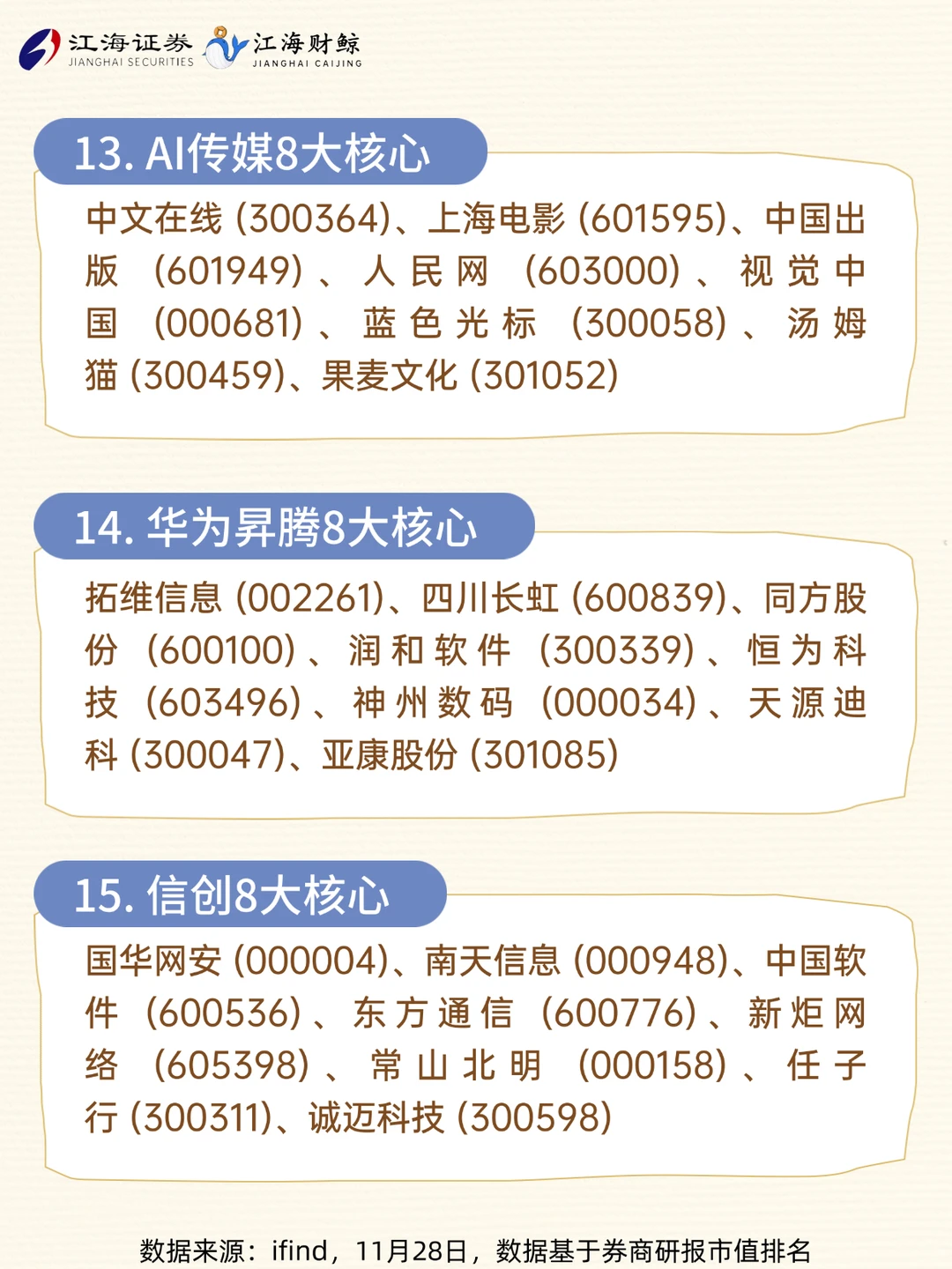 ?A股160家核心龙头