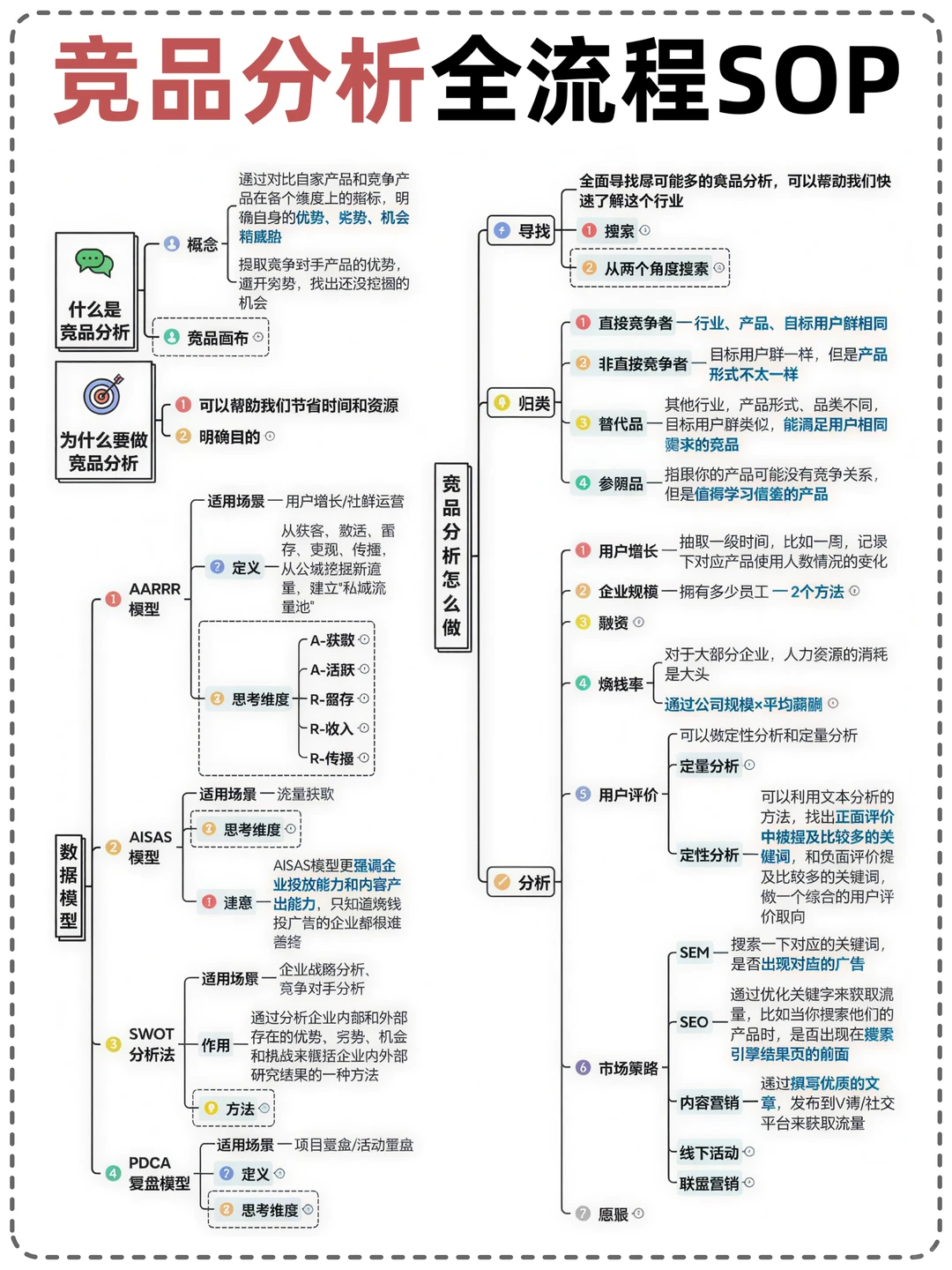 ?竞品分析步骤全流程SOP