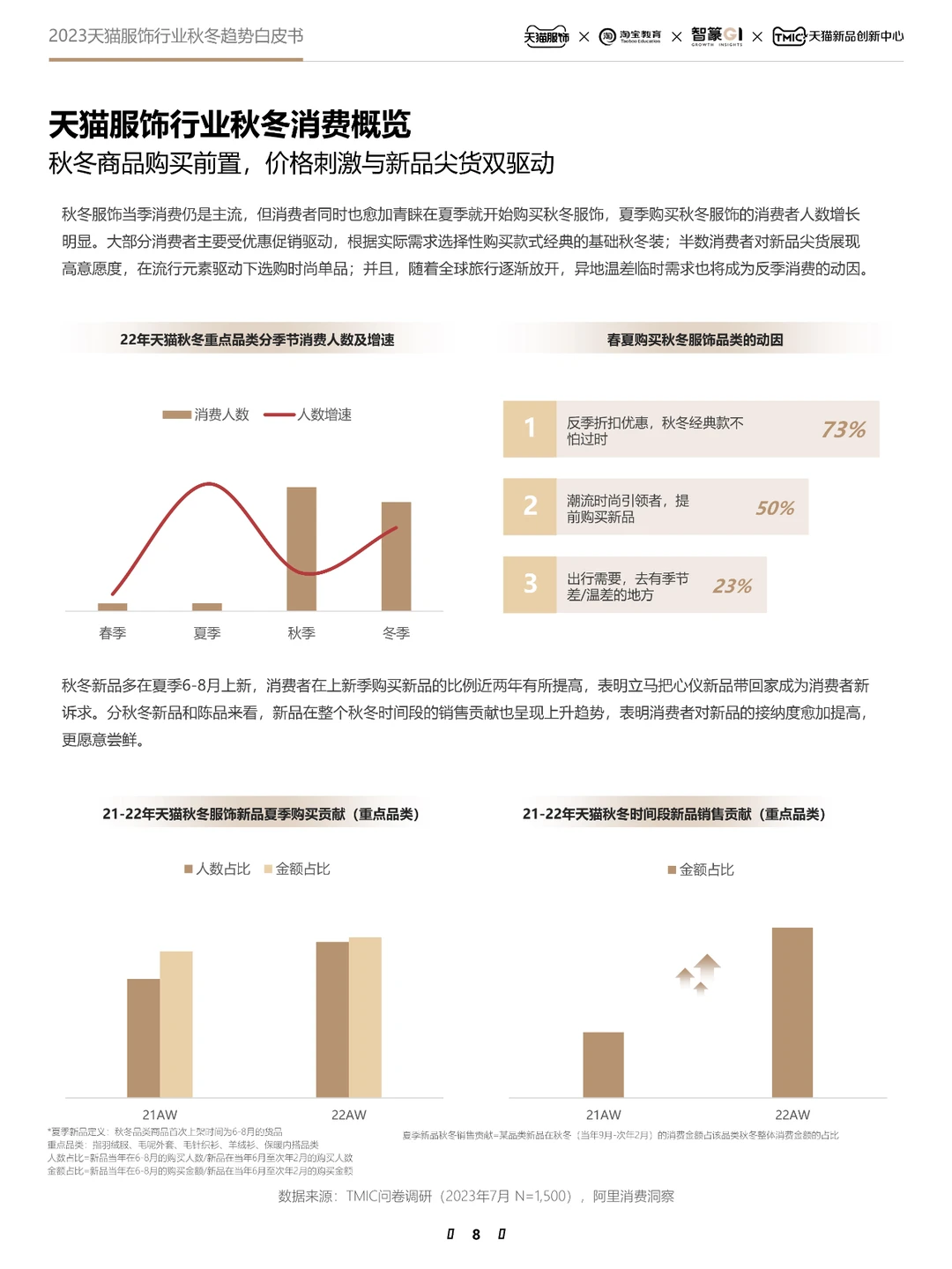 2023天猫服饰行业秋冬趋势白皮书-55