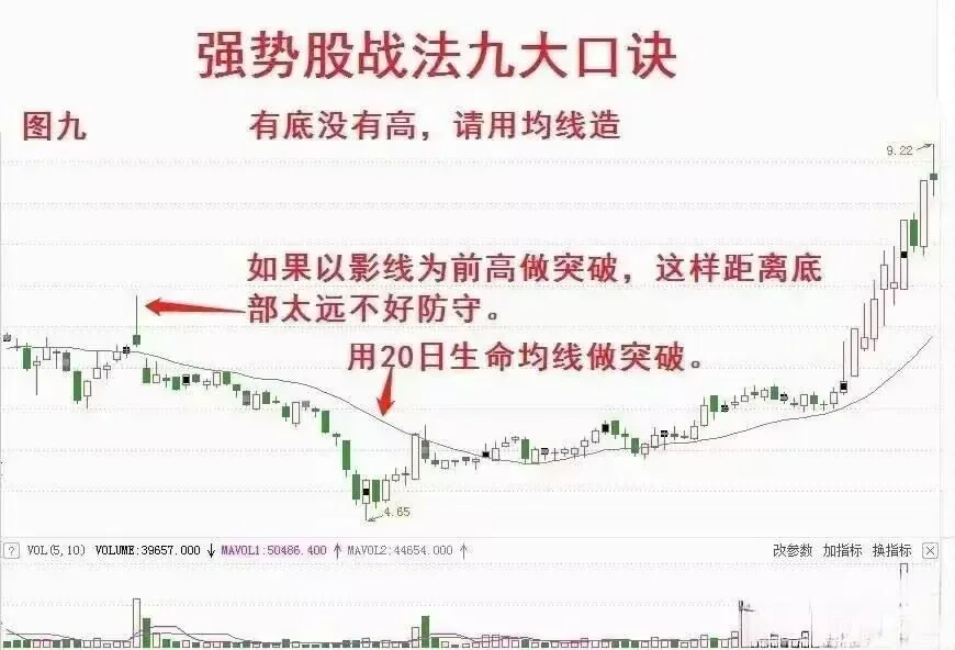 在股市中我只专注“强势股”，其他的一概不