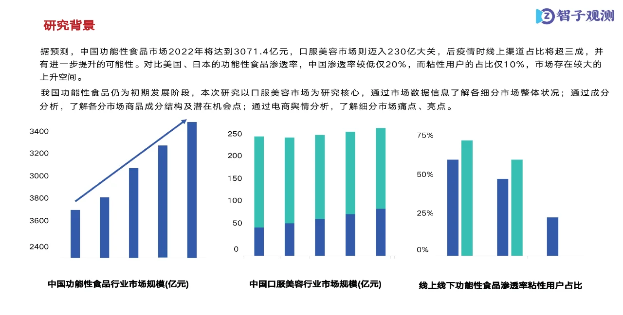 【深度解析】我读懂了保健品行业