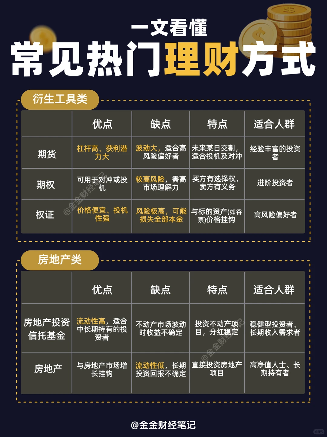 七种理财方式任你挑～