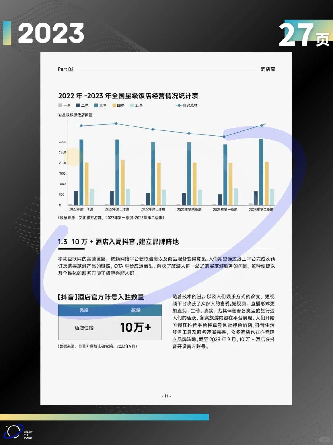 Report 27 页 | 2023 抖音生活酒旅之酒店