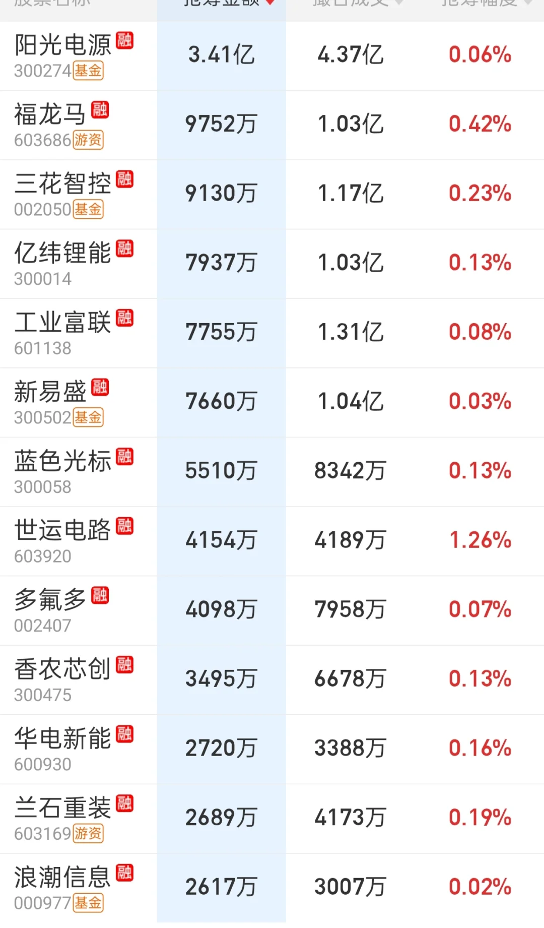 来看看主力尾盘抢筹吧
