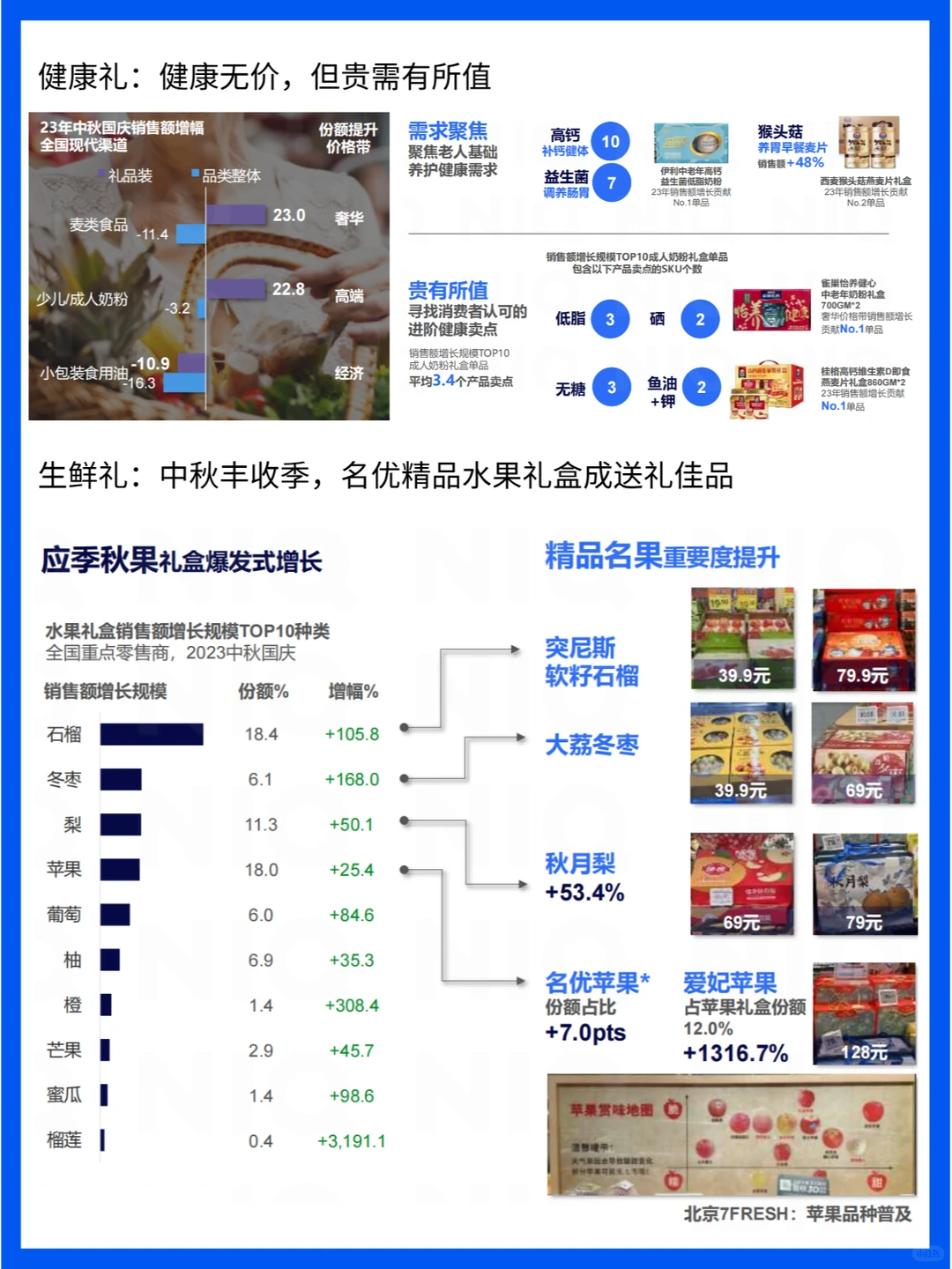 中秋国庆零售新趋势：消费者与节庆消费洞察
