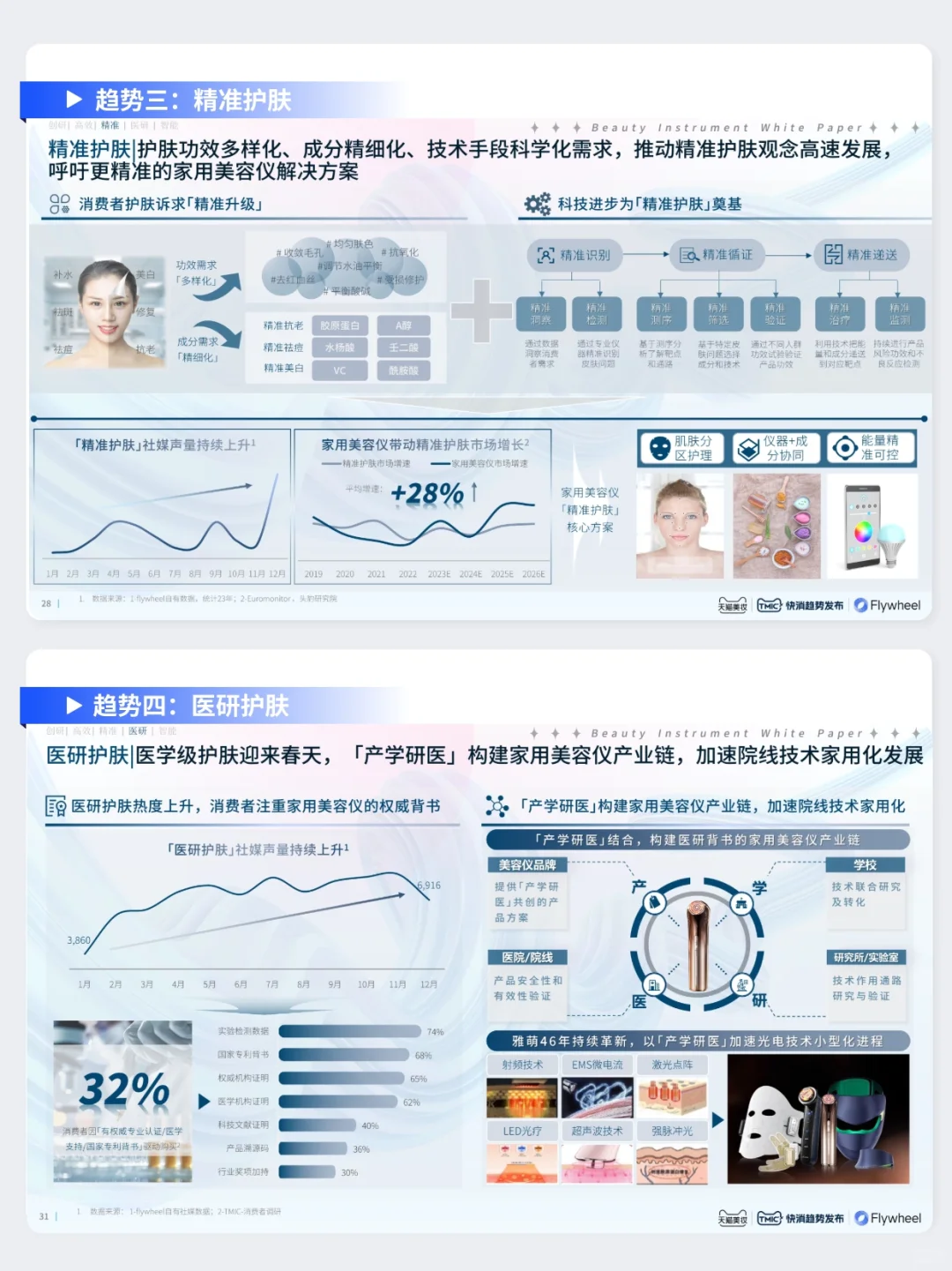 美容仪行业五大趋势分析：赛道机会在哪里？
