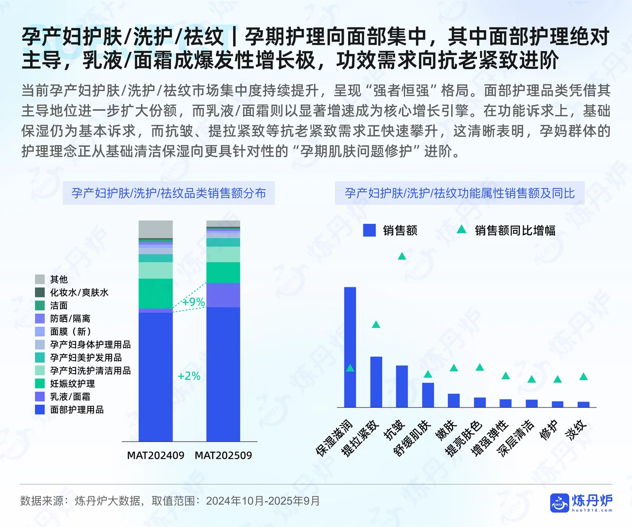 ?2025 母婴趋势！成分党必看