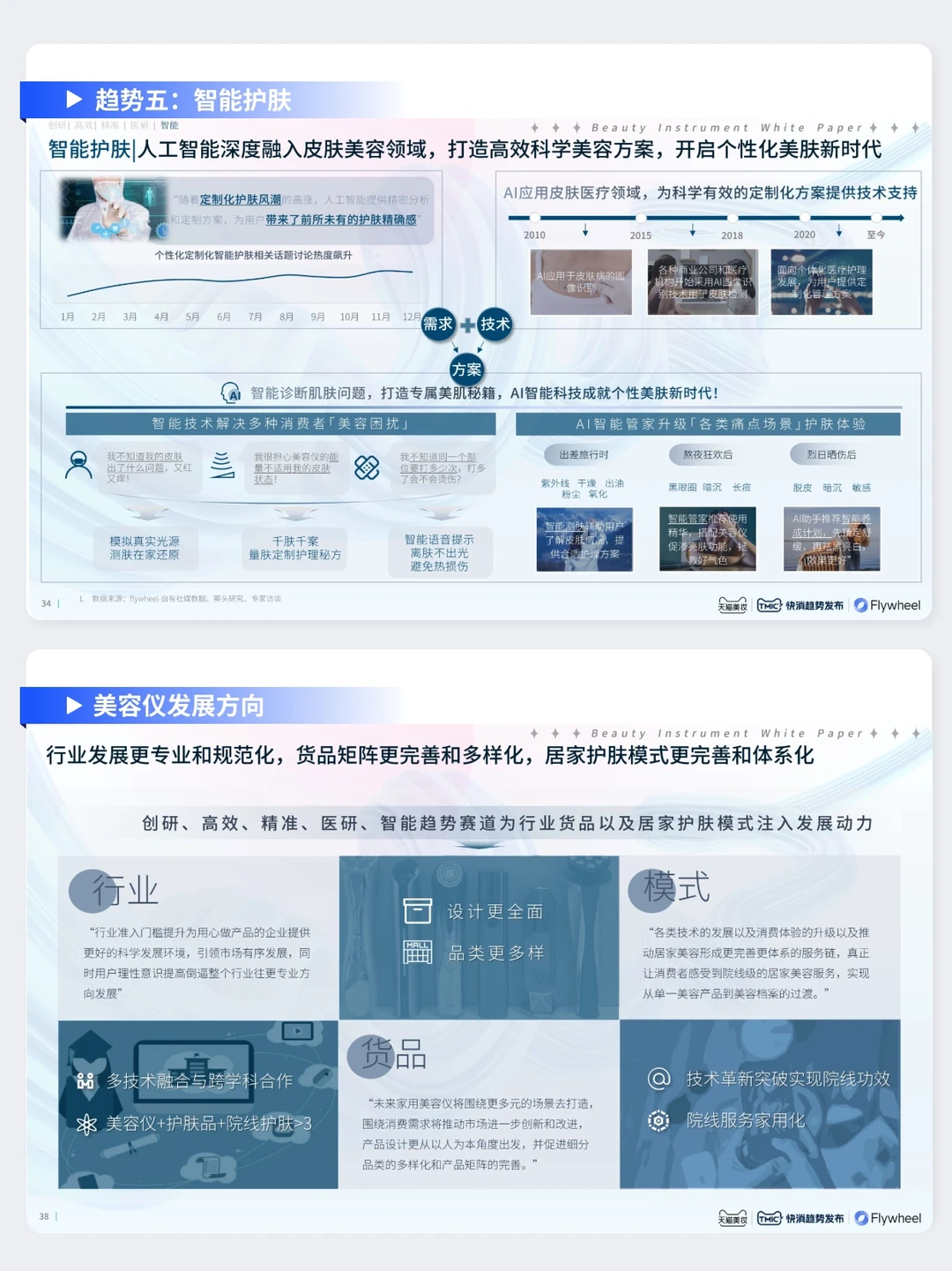 美容仪行业五大趋势分析：赛道机会在哪里？